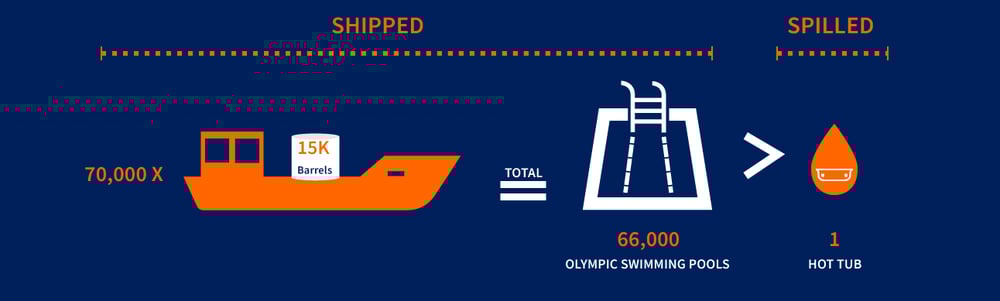marine and dock graphic